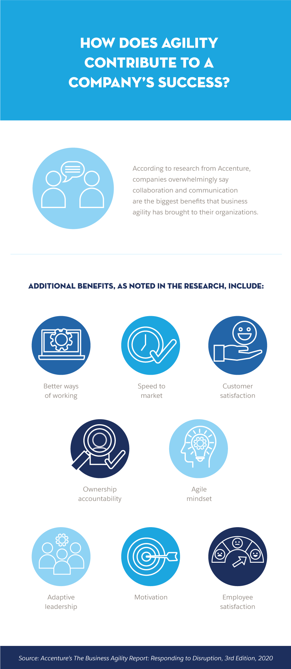 Why Agility is an Important Part of Your Company Culture Salesforce